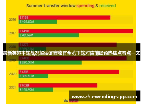 最新英超本轮战况解读冬窗收官全览下轮对阵前瞻预热焦点看点一文