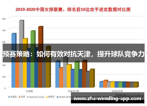 预赛策略：如何有效对抗天津，提升球队竞争力